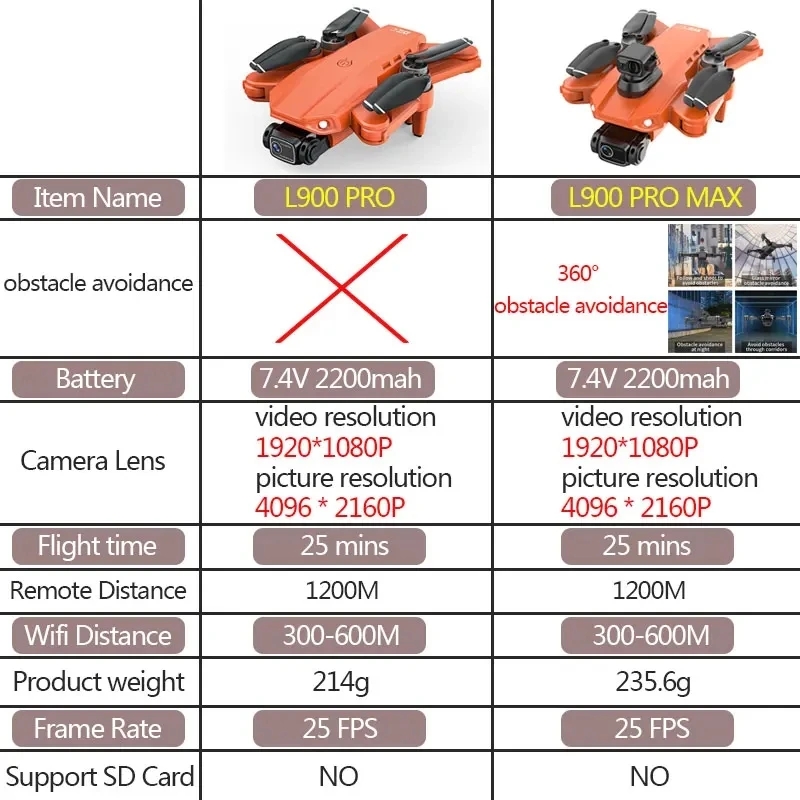 L900 Pro MAX GPS 드론 4K 전문 HD 듀 - Rc Helicopter Case 리뷰 및 가격
